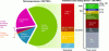 Figure 20 - Breakdown of final energy demand in European industry by end-use (left), by required temperature level (center), and by energy source (based on [9])