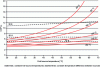 Figure 22 - Carnot efficiency of a two-stage cycle in heat pump applications
