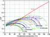 Figure 23 - Comparison of Carnot COP values for different refrigerants, heat pump application (based on [11])