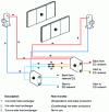 Figure 3 - Example of an Aermec NRP 4-pipe multi-purpose heat pump operating in simultaneous hot and cold water production mode (according to [2])