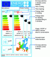 Figure 5 - Example of an energy label for a reversible air-to-air heat pump