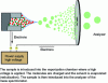 Figure 12 - Electrospray ionization (source: BioExcel)