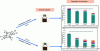Figure 4 - Summary diagram of the biodegradation process of chlordecone under methanogenic conditions (based on [53])