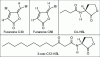 Figure 8 - Chemical structures of synthetic furanones (C30 and C56) and signal molecules (C4-HSL and 3-oxo-C12-HSL) produced by the bacterium Pseudomonas aeruginosa