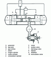 Figure 13 - Schematic of Pescara free-piston gas generator with gas turbine
