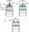 Figure 9 - Non-conventional combustion in heat engines
