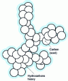 Figure 25 - Diesel particulate structure