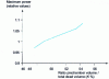 Figure 9 - Influence of pre-chamber volume on maximum output
