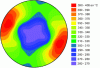 Figure 39 - Skin temperatures measured on the piston crown of a W6X35 engine, at 870 kW/cylinder, 167 t.min-1, and PME of 21 bar [8] (copyright WinGD).