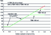 Figure 13 - TBN required for a lubrication rate of 0.6 g.kWh-1 depending on the sulfur content of the fuel oil [1] (copyright MAN B&W)