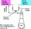 Figure 14 - 2-tank cylinder lubrication system without mixer (copyright WinGD)