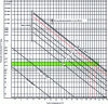 Figure 23 - Viscosity of fuel oil as a function of temperature for different fuels defined by their viscosity at 50°C (copyright WinGD)