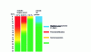 Figure 29 - Sensitivity of 2-stroke and 4-stroke engines to ECN as a function of engine power (source: CIMAC 2011 fuel quality guide).