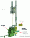 Figure 38 - Scrubber installation diagram (copyright MAN B&W)