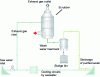 Figure 39 - Diagram of an open-loop scrubber circuit [5] (copyright EGCSA)