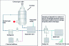 Figure 40 - Diagram of a closed-loop scrubber circuit [5] (copyright EGCSA)