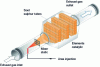 Figure 42 - Schematic perspective view of the inside of an SCR (copyright EGCSA)