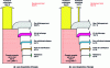 Figure 49 - Slow motor heat balance (copyright WinGD)