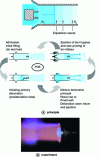 Figure 19 - Pulsed detonation engine (MBDA/CNRS)