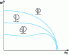 Figure 17 - Influence of meridian cut on torque characteristic