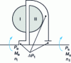 Figure 6 - Diagram of a closed hydrokinetic coupler with cover linked to the impeller