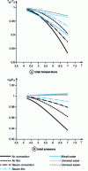 Figure 9 - Effects of cooling, according to [7]