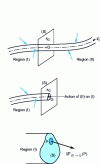Figure 11 - Internal forces in the case of a beam