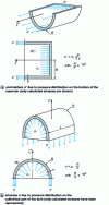 Figure 22 - Pressurized tank