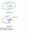 Figure 3 - Distribution of elementary forces in a solid