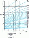 Figure 11 - Calculation of the theoretical stress concentration factor Kt tr in tension for a shouldered shaft