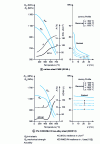 Figure 3 - Post-hardening tempering of steel: influence of temperature
