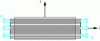 Figure 10 - Tensile behavior depending on direction l