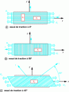 Figure 13 - Characterization tests