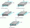 Figure 14 - Elementary stresses on a UD ply