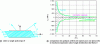Figure 15 - Tensile test