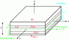Figure 19 - Multi-layer plate