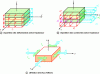 Figure 21 - Membrane-loaded plate