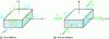Figure 22 - Defining force and moment flows