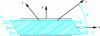 Figure 23 - Tensile test in any x direction