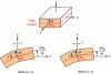 Figure 27 - Displacement of a plate point M under the Kirchhoff-Love hypothesis