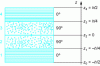 Figure 28 - Drapery laminate [0.90]S