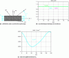 Figure 30 - Quasi-isotropic laminate [0, + 45, + 90, - 45]S