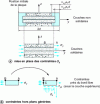 Figure 31 - Interlaminar constraints