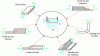 Figure 32 - Interlaminar stresses in composite structures (from [17])