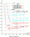 Figure 34 - Buckling calculation of a rectangular plate in compression (source: SDU80023)
