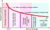 Figure 38 - Residual strength requirements as a function of damage size [20].