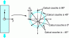 Figure 41 - Calculating a perforated plate using the "stress point" method