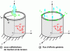 Figure 44 - Tube under tensile and torsional stress, and flow of forces generated