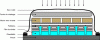 Figure 8 - RFI (Resin Film Infusion) process