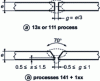 Figure 25 - Joints accessible on both sides – Pieces of equal width and thickness: 3 ≤ e ≤ 6 mm